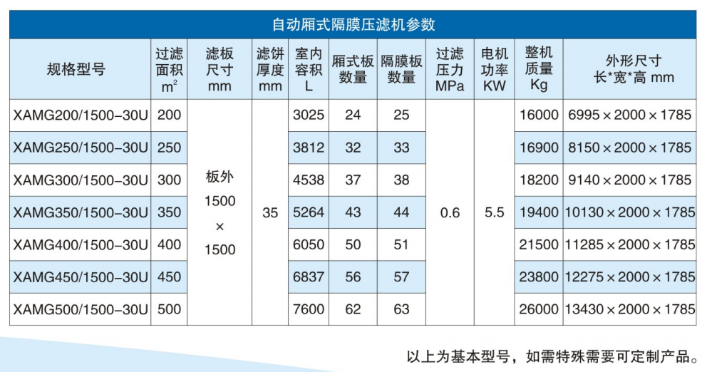 自動隔膜壓濾機參數 自動隔膜壓濾機參數