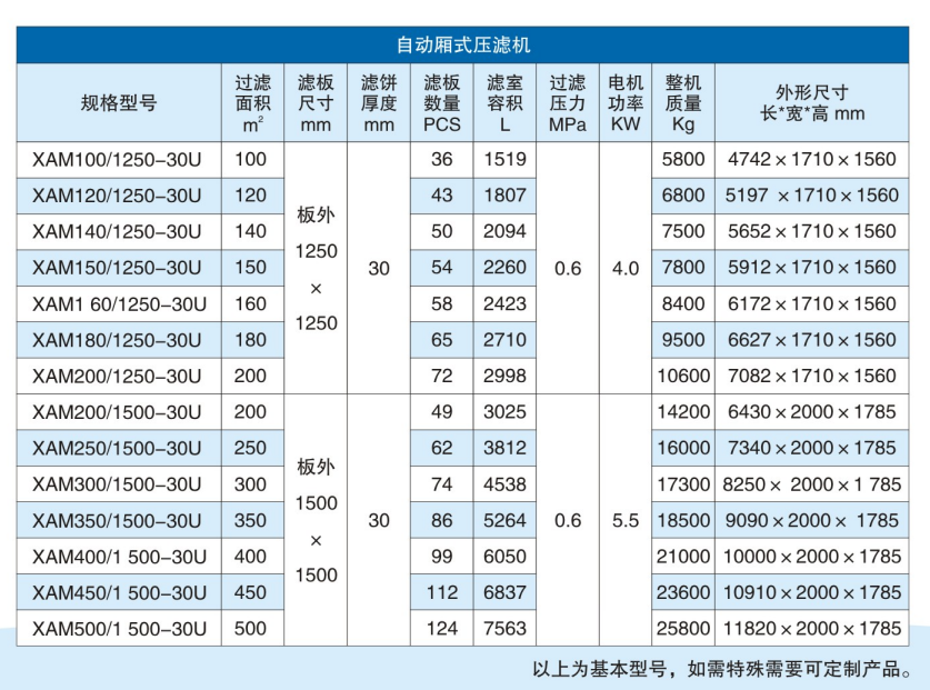 自動廂式壓濾機參數 自動廂式壓濾機參數